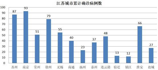 这个疫情不轻的经济大省复工面全国第一 怎么办到的？