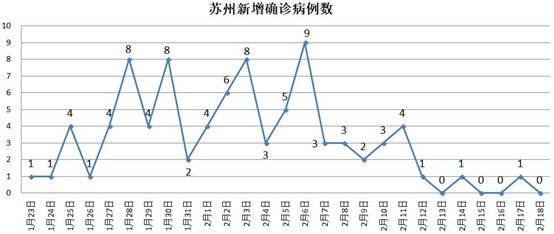 这个疫情不轻的经济大省复工面全国第一 怎么办到的？