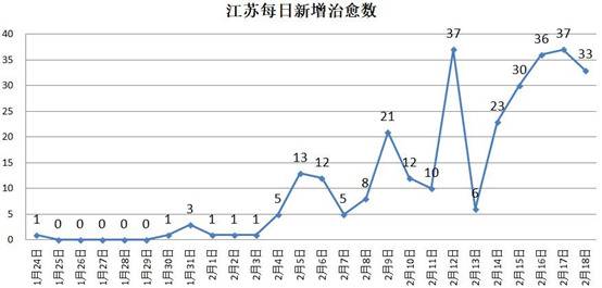 这个疫情不轻的经济大省复工面全国第一 怎么办到的？