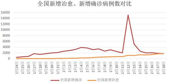 这个疫情不轻的经济大省复工面全国第一 怎么办到的？