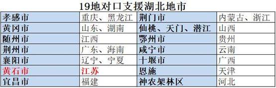 这个疫情不轻的经济大省复工面全国第一 怎么办到的？