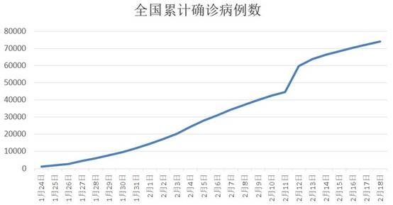 这个疫情不轻的经济大省复工面全国第一 怎么办到的？