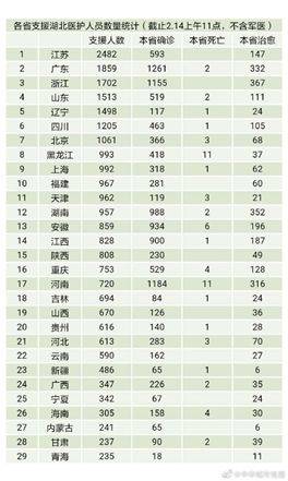 这个疫情不轻的经济大省复工面全国第一 怎么办到的？