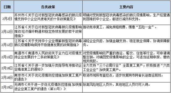 这个疫情不轻的经济大省复工面全国第一 怎么办到的？