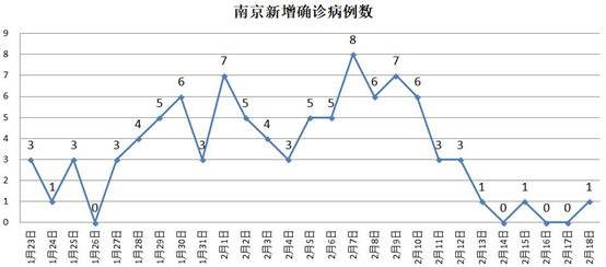 这个疫情不轻的经济大省复工面全国第一 怎么办到的？