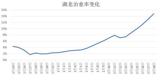 这个疫情不轻的经济大省复工面全国第一 怎么办到的？