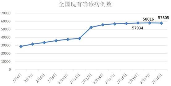 这个疫情不轻的经济大省复工面全国第一 怎么办到的？