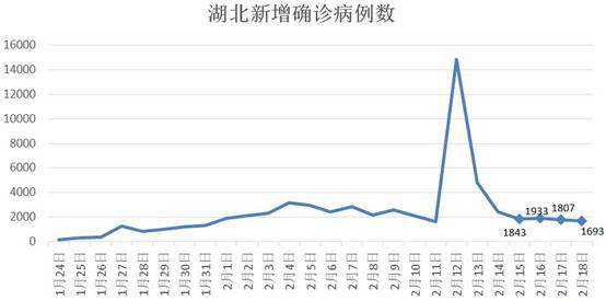 这个疫情不轻的经济大省复工面全国第一 怎么办到的？