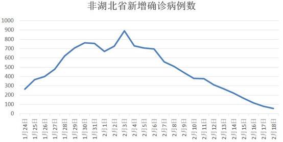 这个疫情不轻的经济大省复工面全国第一 怎么办到的？