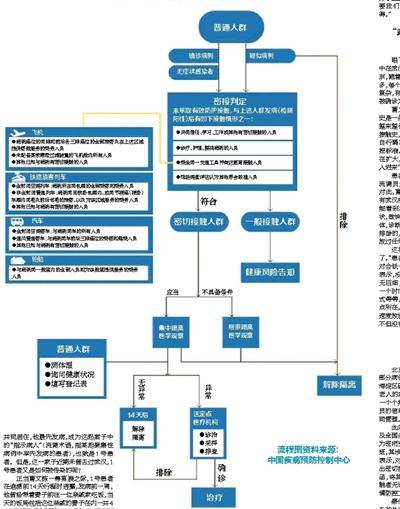 流调员怎样准确找到“密切接触者”？媒体揭秘