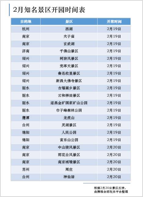 首批国内景区开放 超1000家景区对医护人员免费