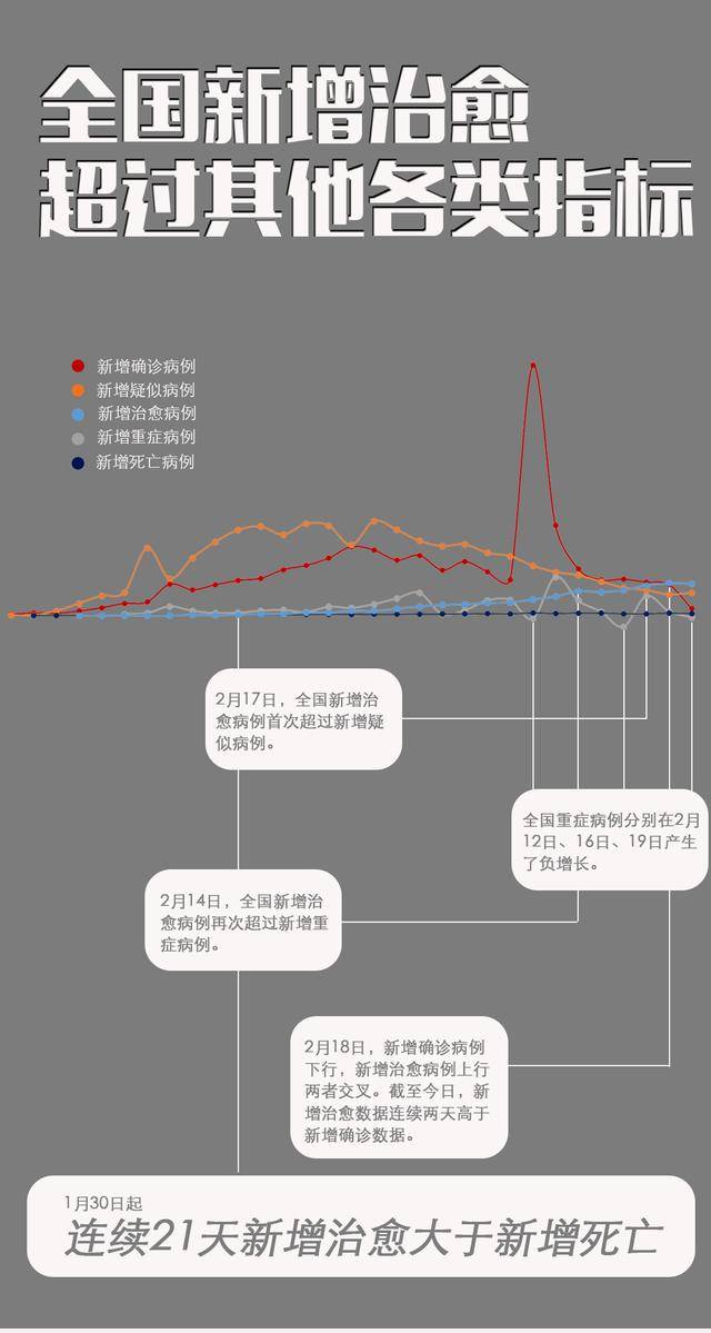 今天，疫情出现四大变化