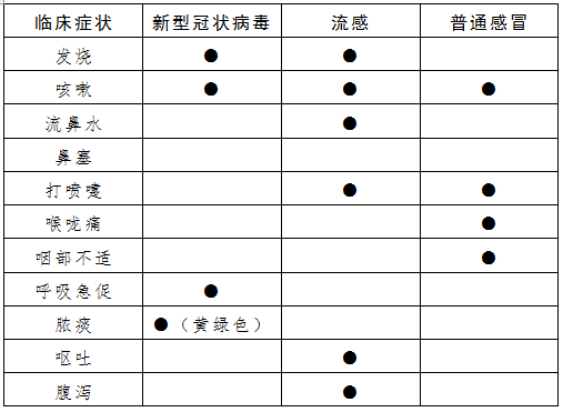 东莞市新型冠状病毒肺炎期间企业复工复产指导手册（第一版）