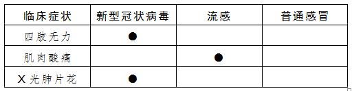 东莞市新型冠状病毒肺炎期间企业复工复产指导手册（第一版）