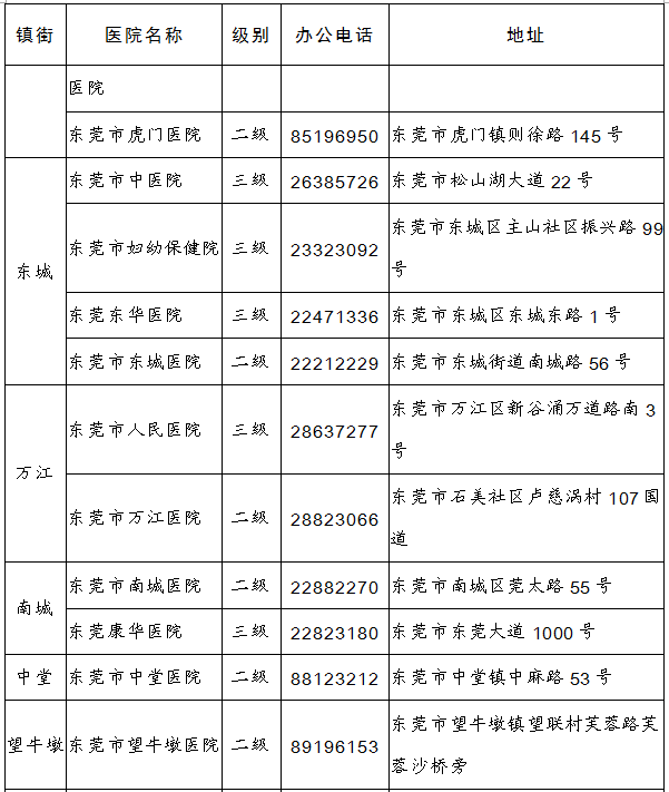 东莞市新型冠状病毒肺炎期间企业复工复产指导手册（第一版）