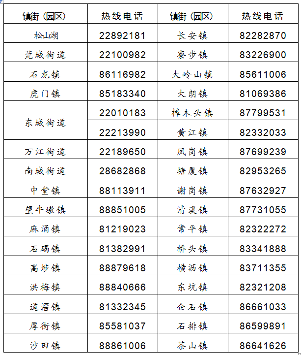 东莞市新型冠状病毒肺炎期间企业复工复产指导手册（第一版）