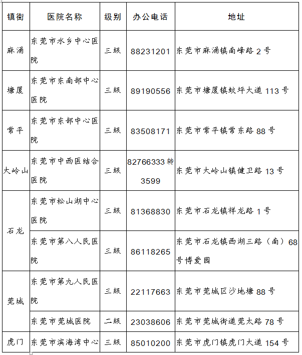 东莞市新型冠状病毒肺炎期间企业复工复产指导手册（第一版）