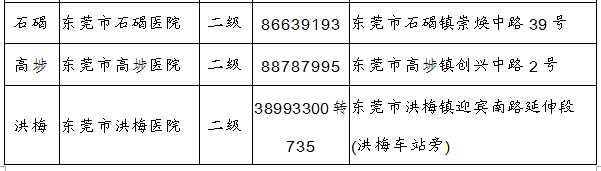 东莞市新型冠状病毒肺炎期间企业复工复产指导手册（第一版）