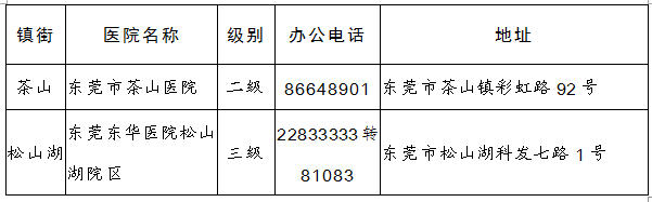 东莞市新型冠状病毒肺炎期间企业复工复产指导手册（第一版）