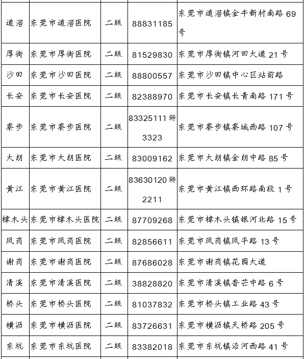 东莞市新型冠状病毒肺炎期间企业复工复产指导手册（第一版）