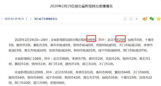 武汉新增确诊病例高于湖北全省?这个数据你懂了吗