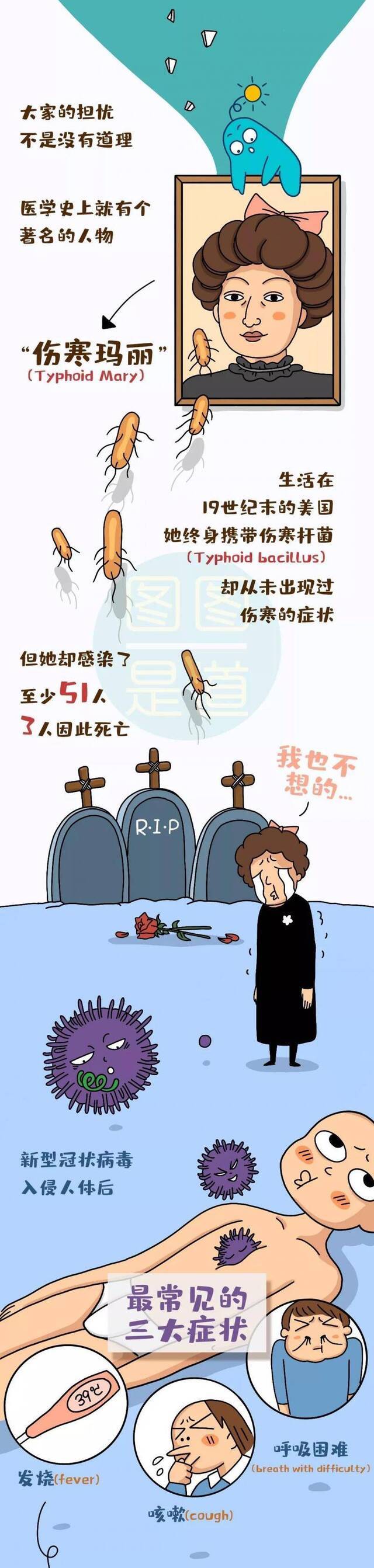 为什么有些感染者没有症状？原来是这样……