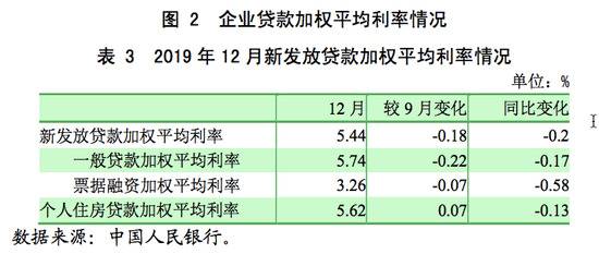 降息了！你的钱会多一些吗？