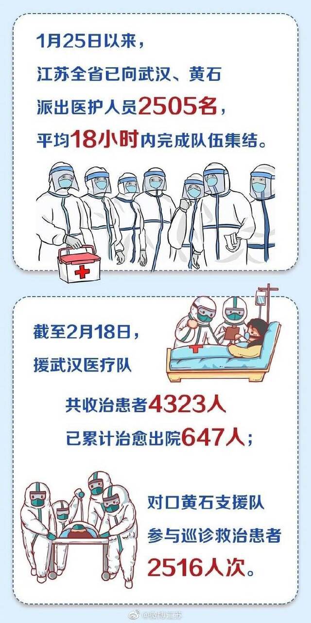 178人！第八批江苏援武汉医疗队组队完毕