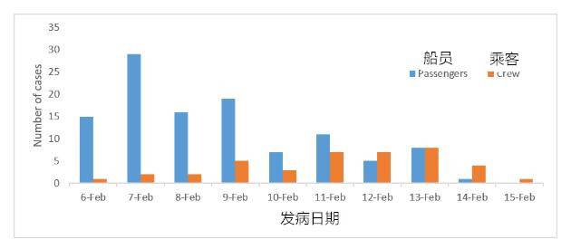 日本:隔离前很多乘客已感染 此后船员隔离不彻底