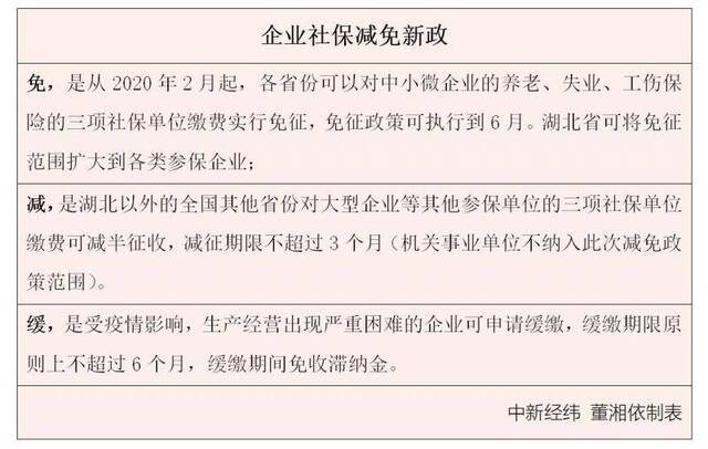 社保、公积金、养老金罕见重大调整：职工待遇有何变化？