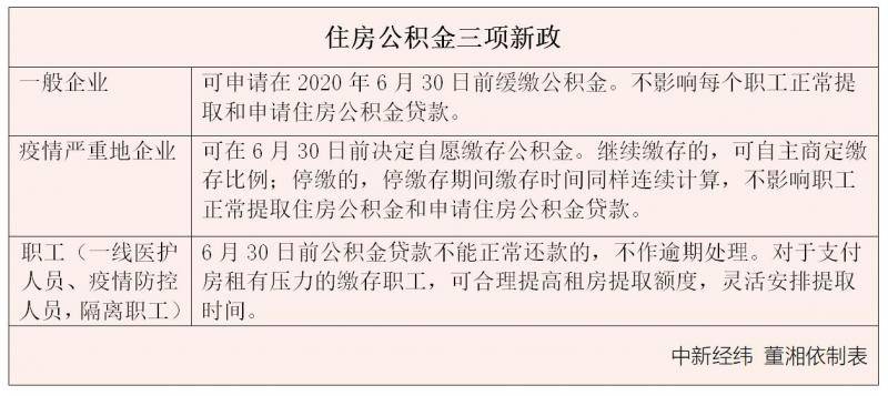 社保、公积金、养老金罕见重大调整：职工待遇有何变化？