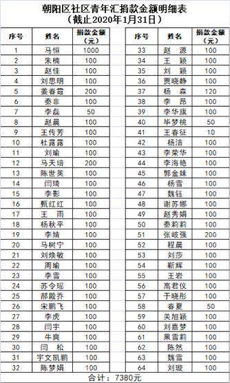 3800名基层团干部、专职社工、团建督导员积极投身疫情防控第一线