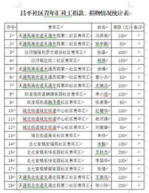 3800名基层团干部、专职社工、团建督导员积极投身疫情防控第一线