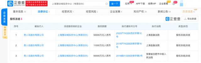 贵人鸟新增被执行人信息 上海慧动股权再被冻结5亿元