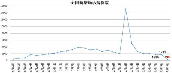 东部4座零确诊城市，已被团团围住，竟还藏着“经济优等生”