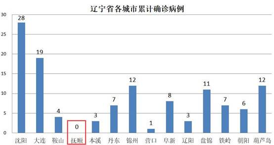 东部4座零确诊城市，已被团团围住，竟还藏着“经济优等生”