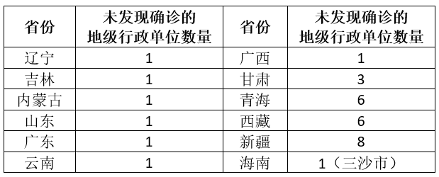 东部4座零确诊城市，已被团团围住，竟还藏着“经济优等生”