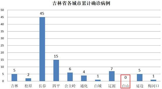 东部4座零确诊城市，已被团团围住，竟还藏着“经济优等生”