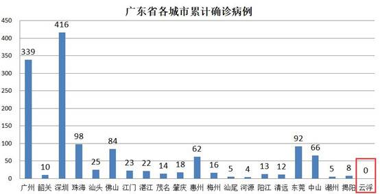 东部4座零确诊城市，已被团团围住，竟还藏着“经济优等生”