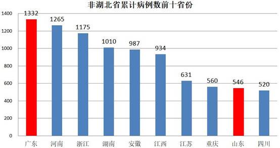 东部4座零确诊城市，已被团团围住，竟还藏着“经济优等生”