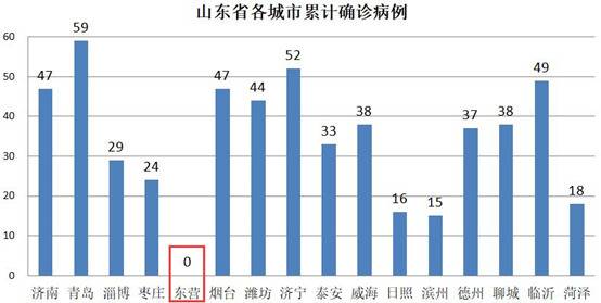 东部4座零确诊城市，已被团团围住，竟还藏着“经济优等生”