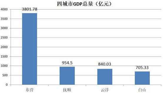 东部4座零确诊城市，已被团团围住，竟还藏着“经济优等生”