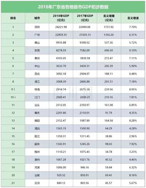 东部4座零确诊城市，已被团团围住，竟还藏着“经济优等生”