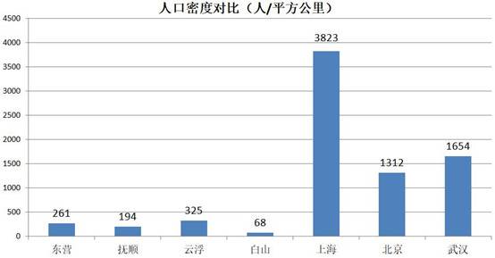 东部4座零确诊城市，已被团团围住，竟还藏着“经济优等生”