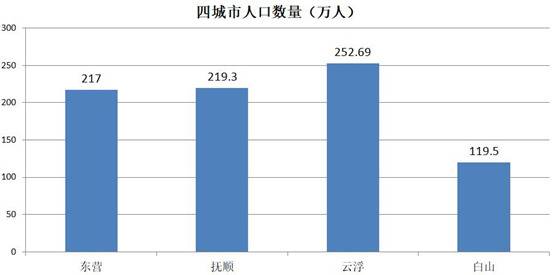 东部4座零确诊城市，已被团团围住，竟还藏着“经济优等生”