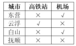 东部4座零确诊城市，已被团团围住，竟还藏着“经济优等生”