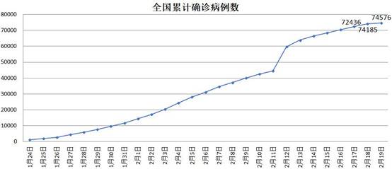 东部4座零确诊城市，已被团团围住，竟还藏着“经济优等生”