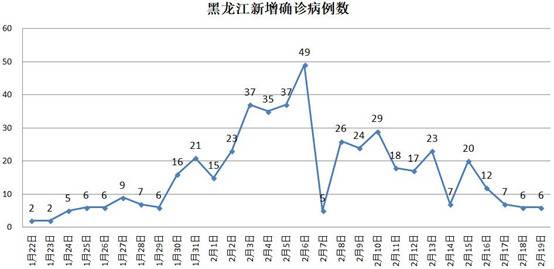 东部4座零确诊城市，已被团团围住，竟还藏着“经济优等生”