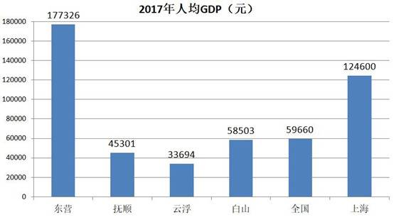 东部4座零确诊城市，已被团团围住，竟还藏着“经济优等生”