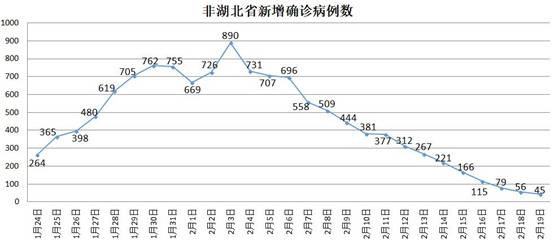 东部4座零确诊城市，已被团团围住，竟还藏着“经济优等生”